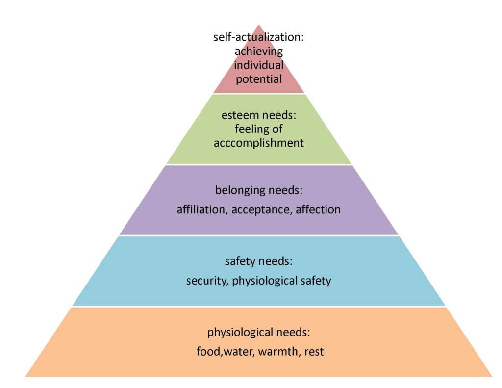 maslow