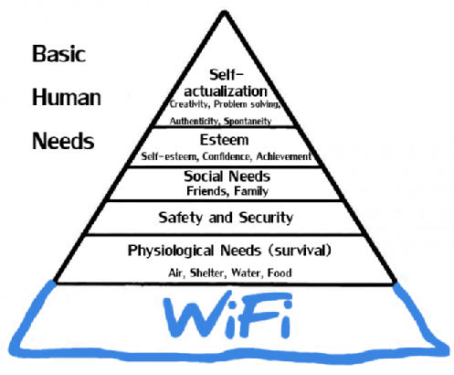 maslows-new-hierarchy-of-needs